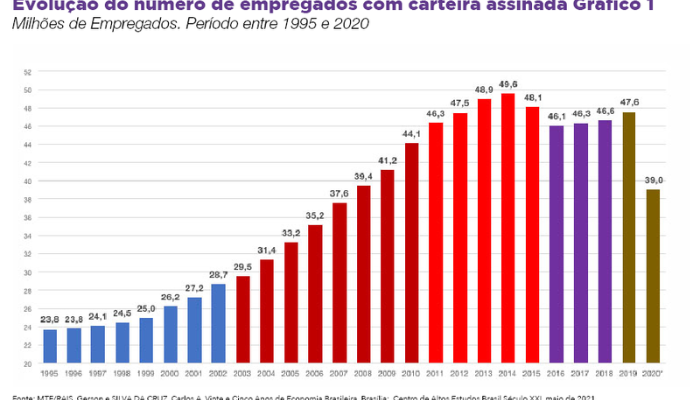 Aumento da taxa de desemprego preocupa especialistas