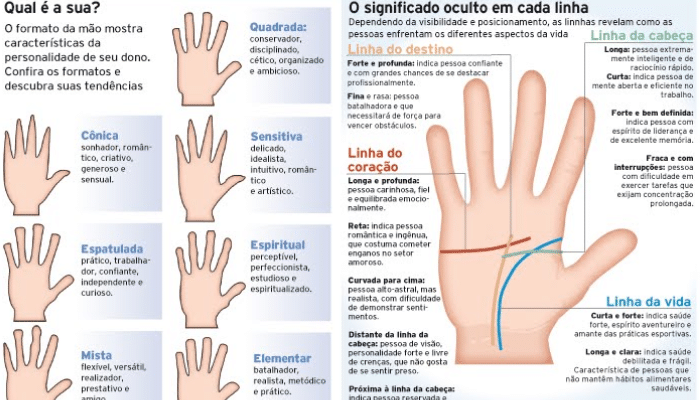 Linha da vida explore eu futuro com app gratuito