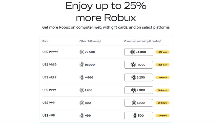 Cara mendapatkan Robux percuma di Roblox - Kaedah selamat