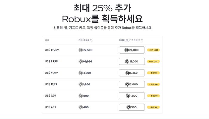 Roblox에서 무료 Robux를 얻는 방법 - 안전한 방법