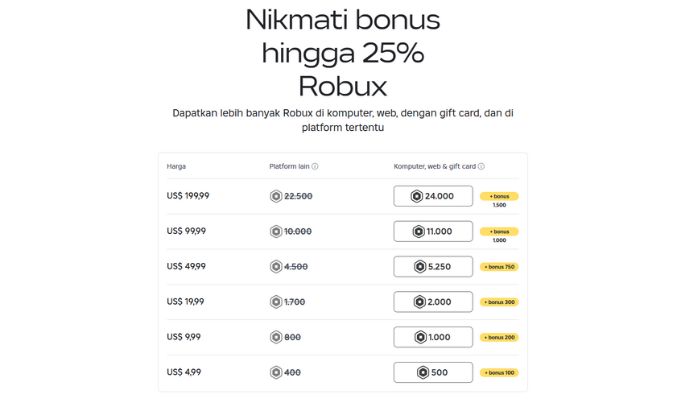 Cara Mendapatkan Robux Gratis di Roblox - Metode Aman