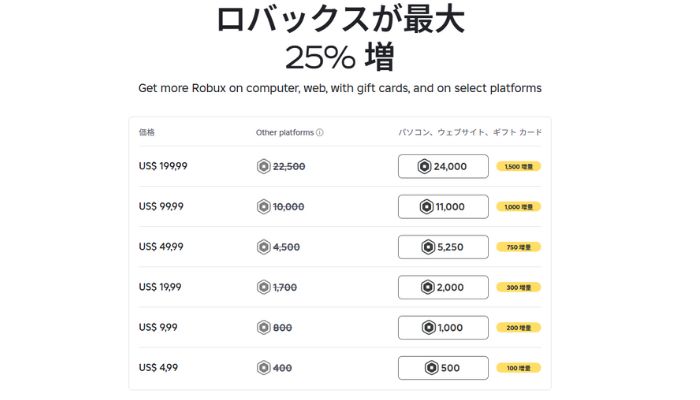 RobloxでRobuxを無料で入手する方法 - 安全な方法
