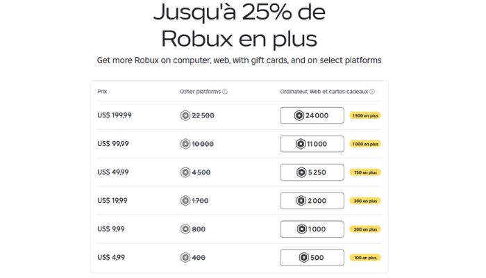 Comment obtenir des Robux gratuits sur Roblox - Méthodes sûres