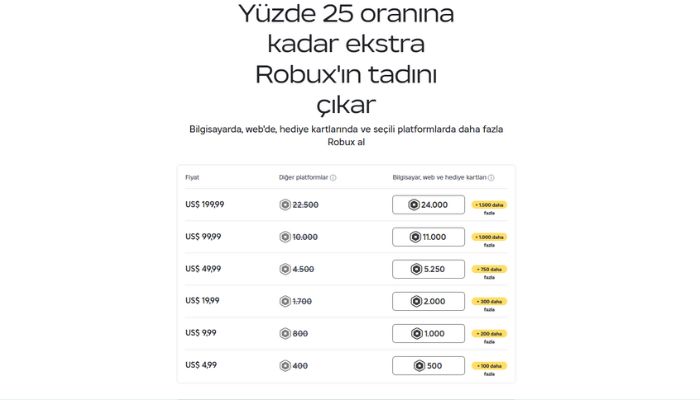 Roblox'ta Ücretsiz Robux Nasıl Kazanılır - Güvenli Yöntemler