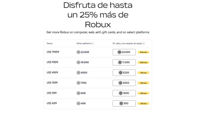 Cómo conseguir Robux gratis en Roblox: métodos seguros